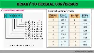 Number Systems and Codes - Computer Science 