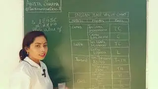 Place Value Ka Asaan Tarika | Maths Made Easy | Hindi Explanation for Kids @TheKnowledgeDen_1