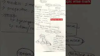 Si pyq topic wise mark distribution|| si exam || odisha police si #shorts #shortvideo #odishapolice