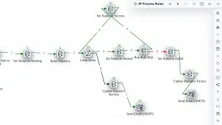 Working with Some Code workflow parameters