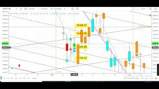 post price settelment of nifty 50 range adjustment on 11 05 2022  rec at 09 17 28