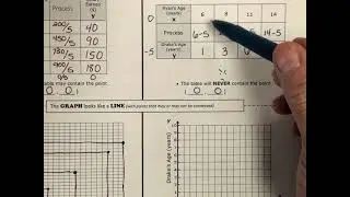 Multiplicative and Additive Relationships
