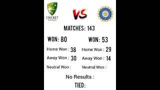 India vs Australia head to head records in ODIs #jayshreeram