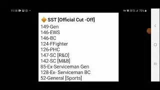 SST Master Cadre Posts Official cutoff