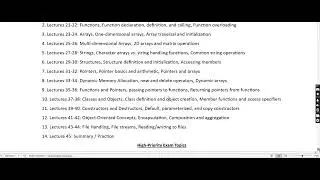 VU CS201 Final Term Important Topics 2026 | Complete Exam Preparation