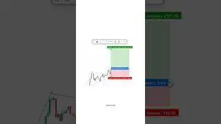Nifty50 Chart Pattern Trading | Price Action Trading for Beginners | #ytshorts #trading #nifty50