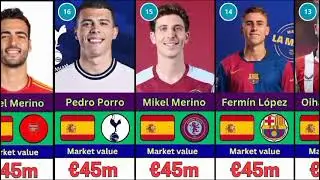 Most Expensive Players Of Spain Football History || Scorers Market Value