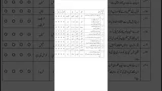 Fbise 11th Class (HSSC-I) Urdu Compulsory Model Paper 2025