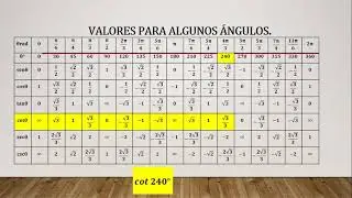 VALOR EXACTO DE UNA EXPRESI&Oacute;N TRIGONOM&Eacute;TRICA