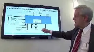 How to develop Competitiveness in your company