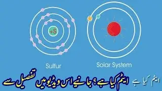 What is an atom and Matter in Urdu | Atom structure Urdu | ایٹم کیا ہے