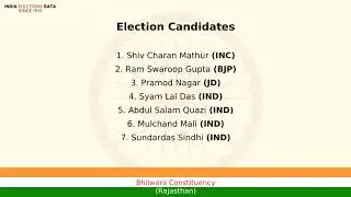 Bhilwara Constituency Rajasthan loksabha Election Result 1991 Shiv Charan Mathur INC