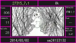 0k / 27315 vocaloid lost media vocarank compilation 
