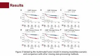 Clinically Applicable Multimodal Fusion Model for Survival... - Du Cai - Poster - ISMB/ECCB 2023