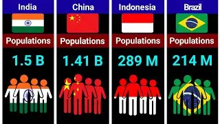 195 Countries By Population In 2026.