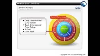 Microsoft Excel 2010 Advanced