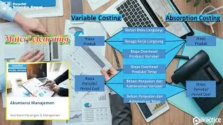 PPT Akuntansi Manajemen Variable Costing Vs Absorption Costing