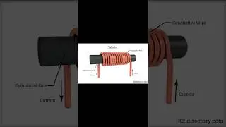 inductors- these are passive components that store energy in the form of magnetic field #bsc #msc