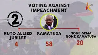 Ruto impeachment: What it would take to remove Deputy President from office | Explainer