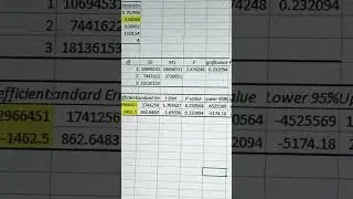 Analysis on Disney sales