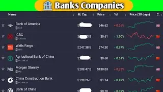 Largest 🏦 Banks  and bank holding companies by market cap | #banks