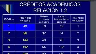 Explicación Básica de Crédito Académico para Docentes