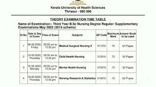 THEORY EXAMINATION TIME TABLE 3rdYear B.Sc Nsg Degree Regular/ Supplementary Examinations May 2022