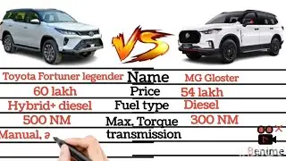 Fortuner Legender vs MG Gloster 2025 | Best ₹50 Lakh SUV?