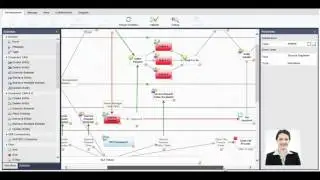 Collaborating on BPM Applications using Sequence