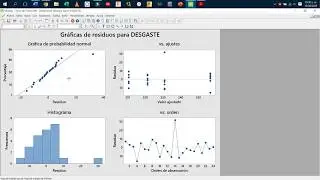 Diseño de experimentos; ANOVA de un solo factor en Minitab (Ejemplo 2)