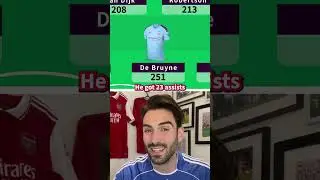 Who are the Highest FPL Points Scorers of All Time?