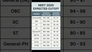 NEET 2025 Expected CutOff #neet #biology #cutoff #mbbs #love #medico #shorts #war #2025 #2024