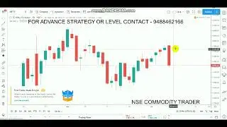Nifty Union Budget 2019 Market Down ｜ Nifty Intaday View & Expectation ｜ Nifty Shooting Star Weekly