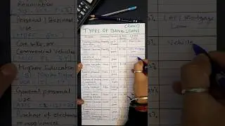 📌Retail Loans Simplified! Types of Bank Loans (Retails) 💳🚗 #shorts #shortvideo #youtubeshorts #short