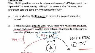 Annuities and Loans