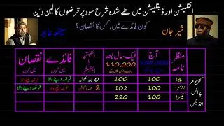 Winners & losers from inflation and deflation  | Finance & Economics  | Khan Academy Urdu