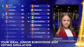 Your Ideal Junior Eurovision 2021 | Voting Simulation
