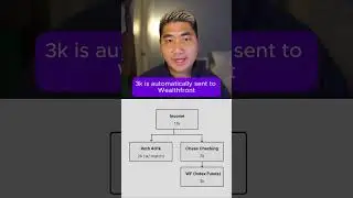 Automate your finances