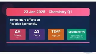 The effect of temperature on spontaneity of reactions are represented as IIT JEE MAIN 2025 Q...