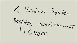 Linux Tutorial Series - 171 - Linux desktop - a couple of key terms