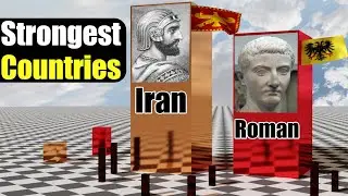 3D Data:The Strongest Countries in Every Century