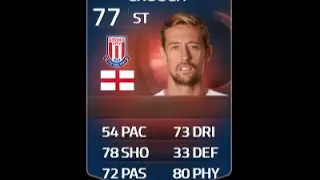 Fifa 15 Record Breaker Crouch 77 Recenzja Piłkarza