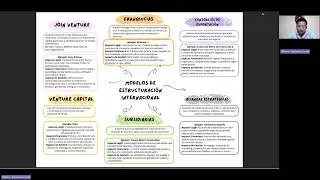 MODELOS DE ESTRUCTURACI&Oacute;N INTERNACIONAL 