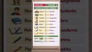 Learn Italian🇮🇹 #languagelearning #best #basicitalian #italian
