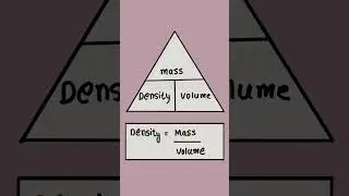 The Density Formula Hack! 🧊 Mass over Volume Explained