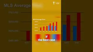 Calgary Market Outlook by CMHC