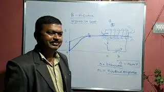 తెలుగు. B H CURVE. HYSTERISES LOOP. OF MAGNET. జూనియర్ లైన్ మెన్.JLM TS SPDCL మంతెన.శ్రీనివాస్ సర్