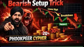Alternate Bat Pattern (Part 2) - Bearish Setup & Short Selling Strategy