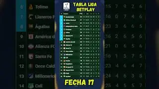 TABLA DE POSICIONES LIGA BETPLAY 2025 CLAUSURA FECHA 17