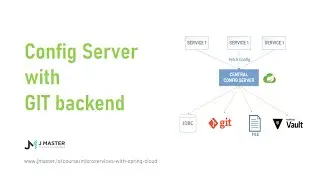 Spring Cloud 27 -Spring Cloud Config với Profile môi trường